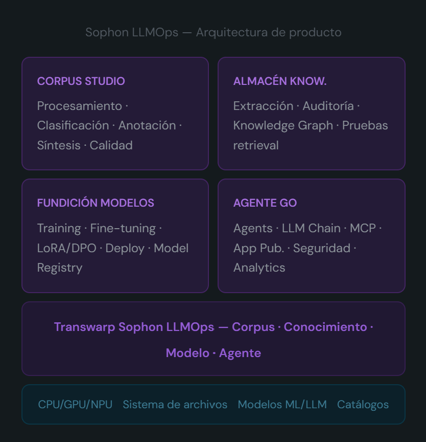 Plataforma de IA empresarial
